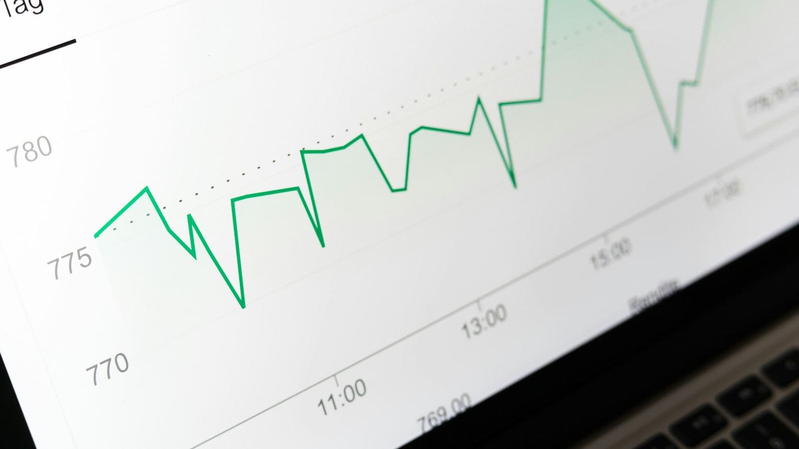 A rising traffic line on a laptop screen — rankings come from consistent publishing and technical hygiene, not from the CMS logo