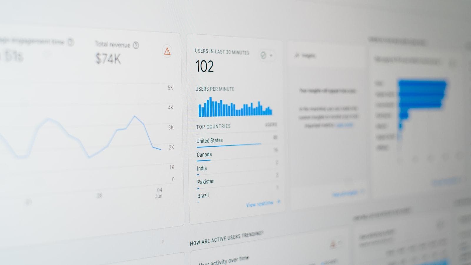 Real-time store analytics — five numbers tell you almost everything about an ecommerce business