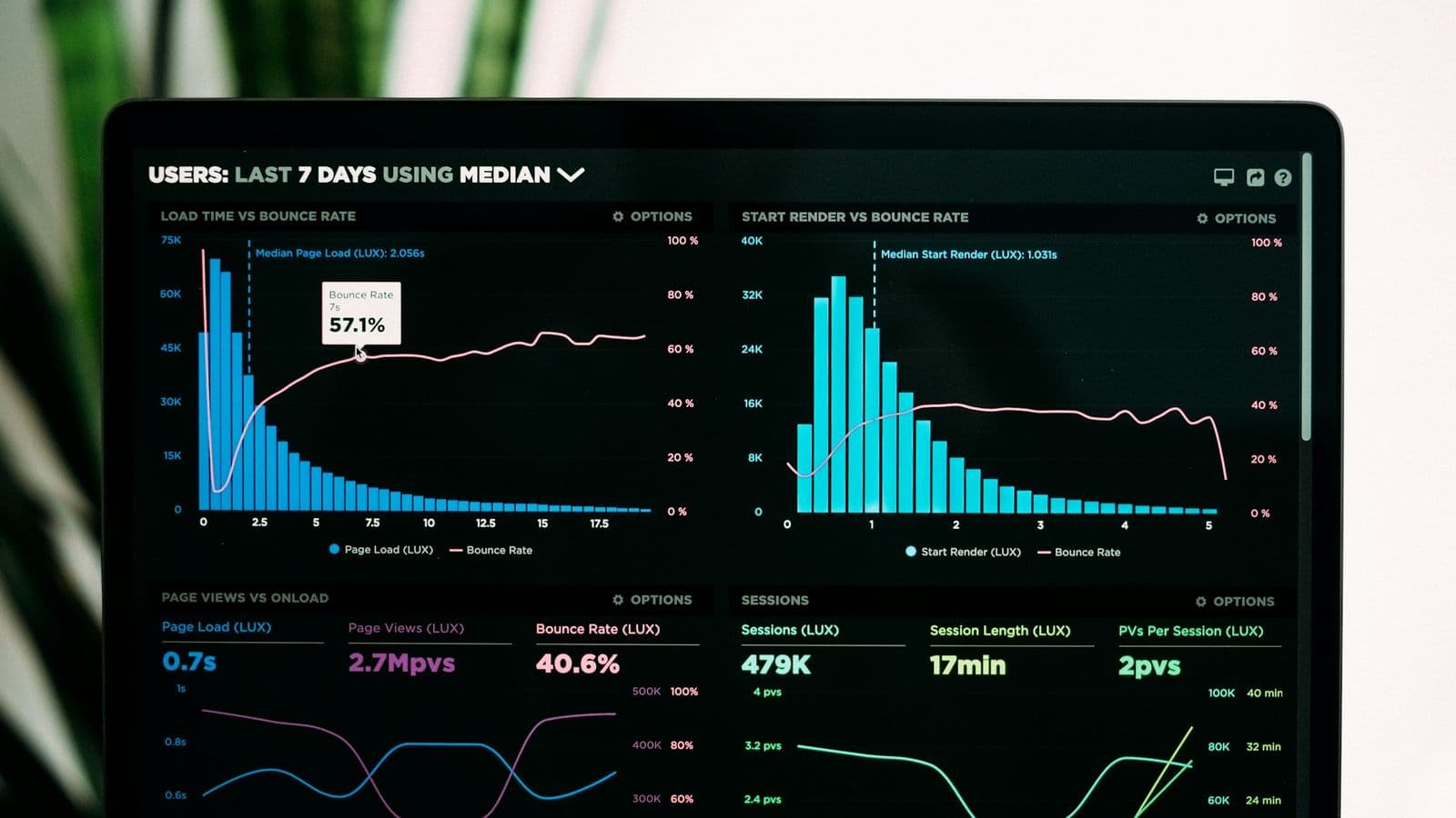 An analytics dashboard — in fintech the metrics that matter are business ones: success rate, settlement lag, reconciliation breaks, fraud rate