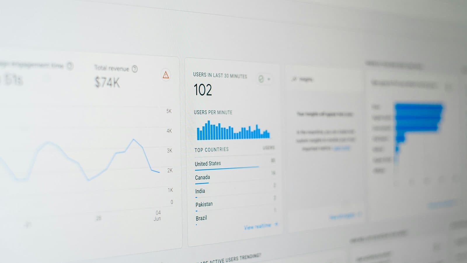 Traffic is not a business number — the reporting that survives a budget conversation counts qualified enquiries by source