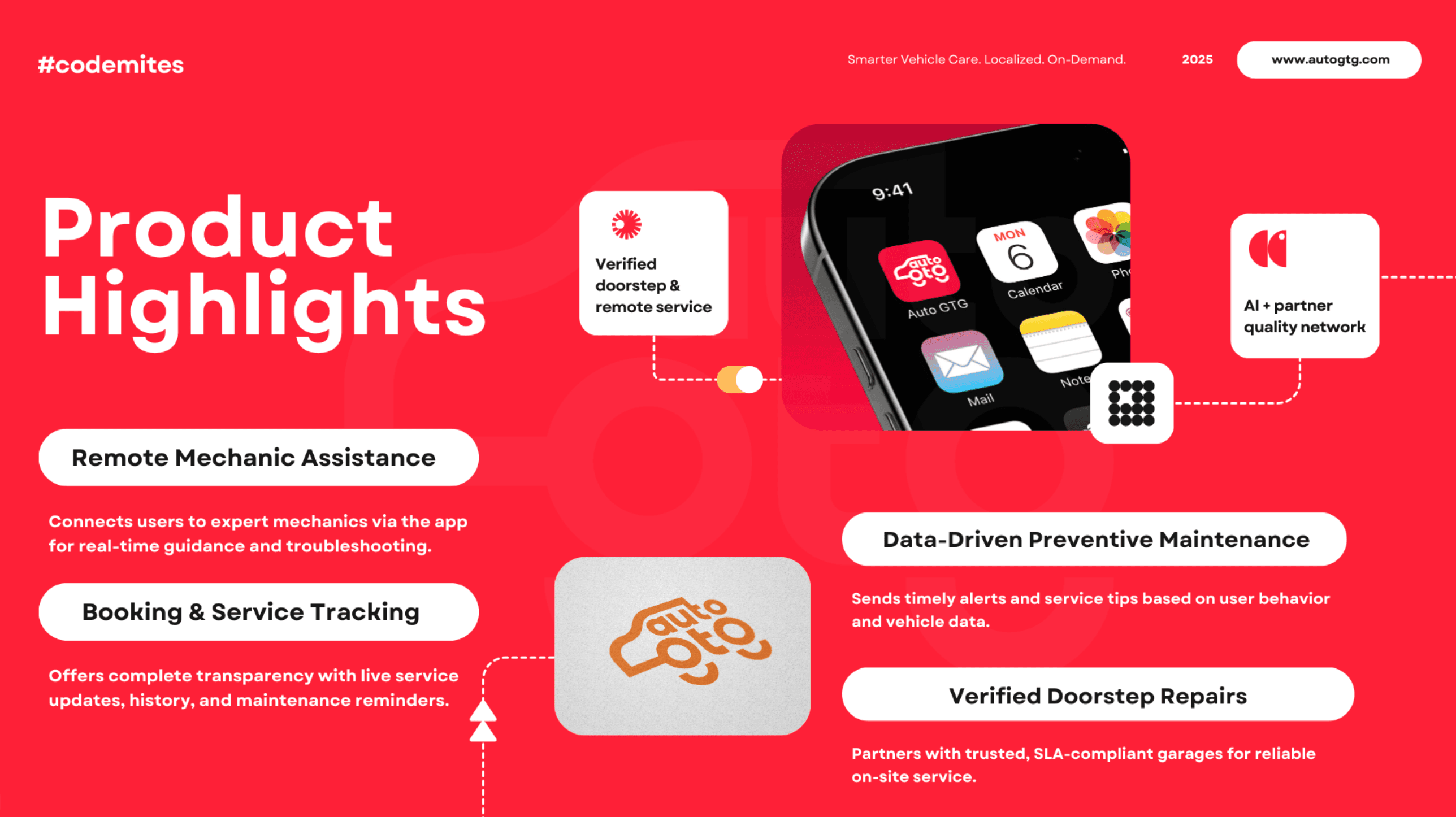 Auto GTG product highlights slide — remote mechanic assistance, booking and service tracking, data-driven preventive maintenance and verified doorstep repairs, around a phone showing the Auto GTG app icon on a home screen
